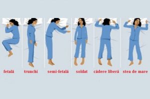 Cele mai bune și mai rău poziții de dormit (infografic)
