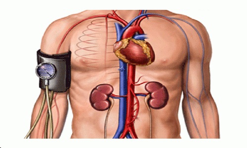 Tensiunea arterială măsurată
