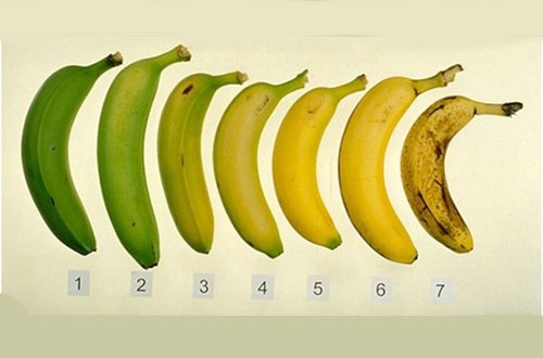 Banane coapte sau verzi? Cum sunt mai sănătoase