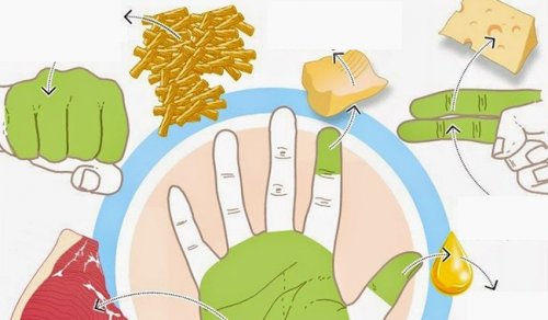 Cum măsori porțiile de mâncare cu ajutorul mâinilor