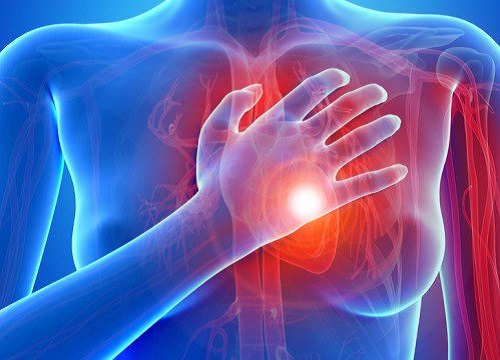 Antiaritmicele sunt medicamente care tratează insuficiența cardiacă
