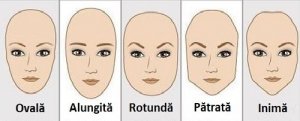 Forma feței dezvăluie personalitatea