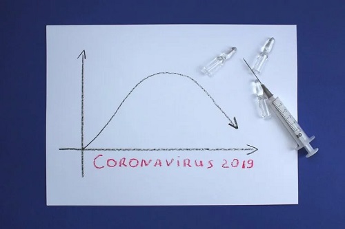 Aplatizarea curbei infectărilor cu COVID-19