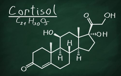 Formula chimică a hormonului cortizol