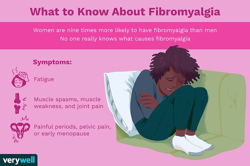Fibromialgia la femei