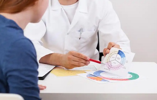 Medic care explică ce este anovulația